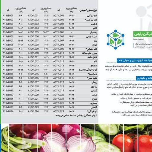 کیسه نانو نگهداری مواد غذایی 21عددی